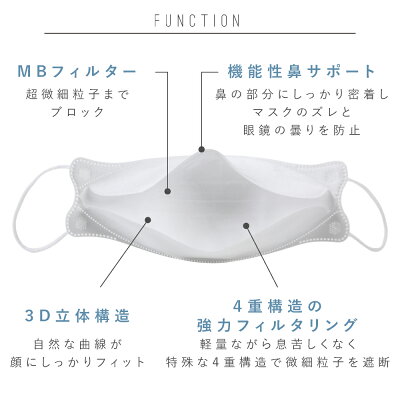 KF94マスクの3Dタイプの構造